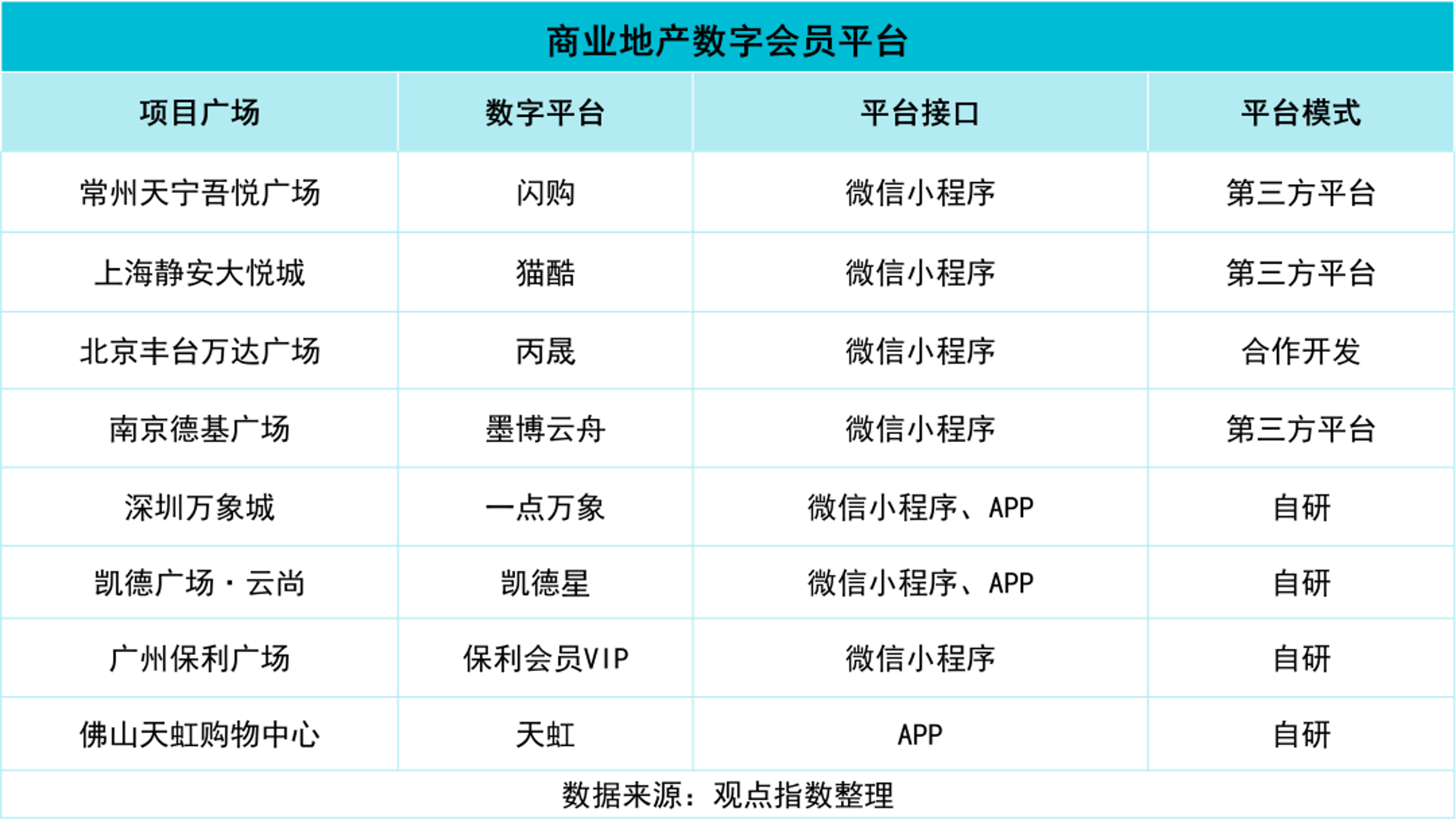 佰达集成房屋